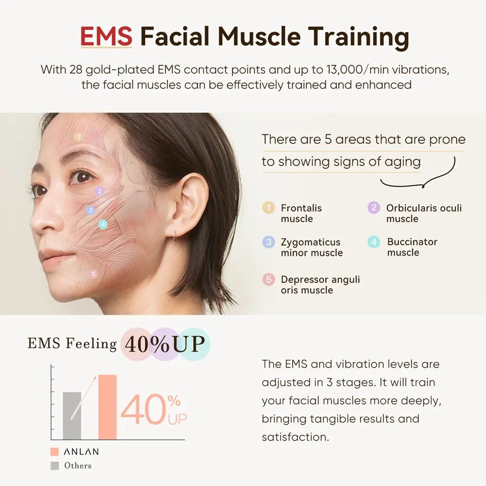 Multi-Polar RF Face Massager