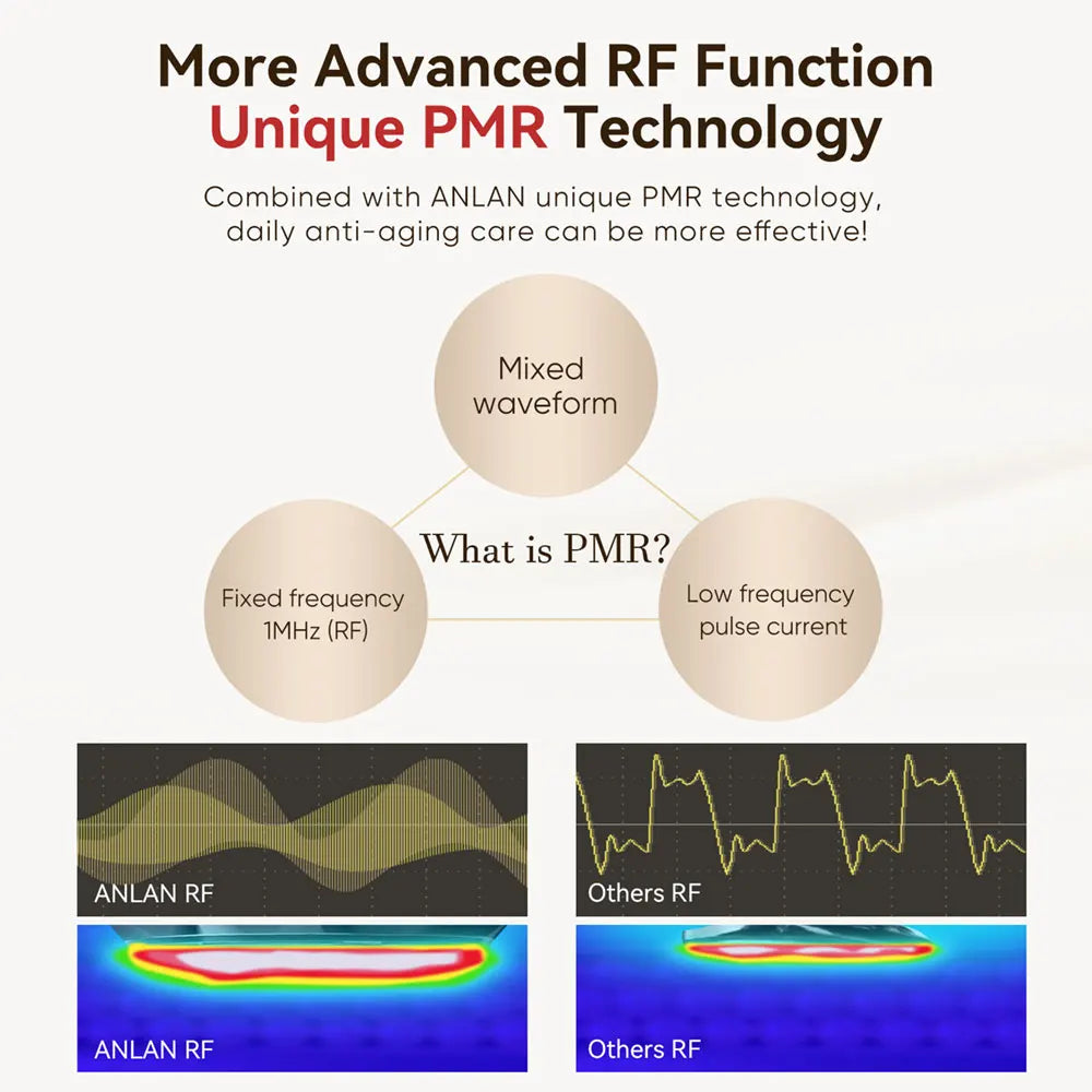 Multi-Polar RF Face Massager